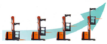 narrow aisle forklift order pickers