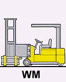 WM